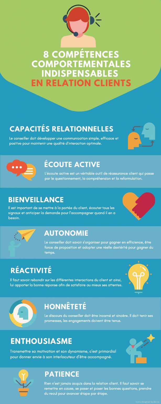 Infographie - 8 Compétences comportementales indispensables en relation clients