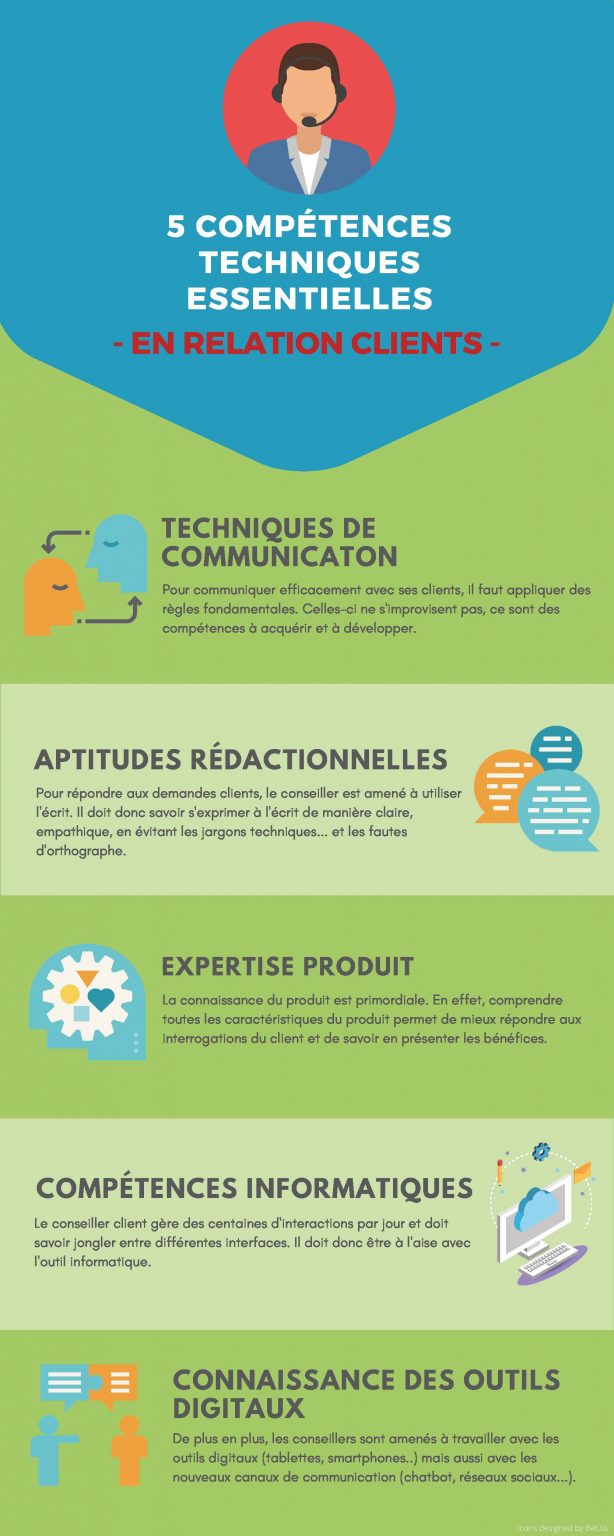 5 compétences techniques en relation clients