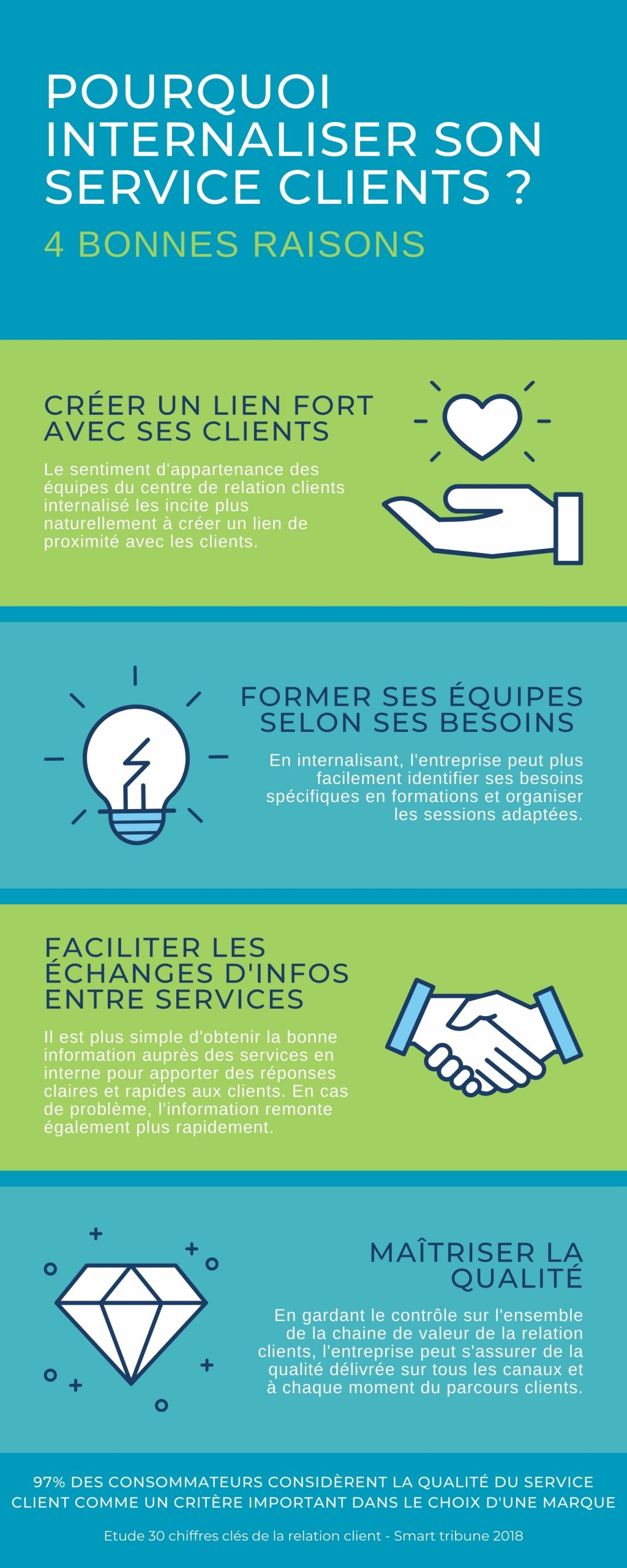 [Infographie] 4 bonnes raisons d'internaliser son service clients - Telsi