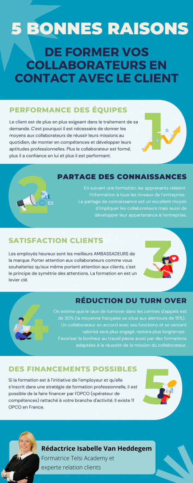 Amélioration de la performance des équipes / Partage des connaissances / Augmentation de la satisfaction client / Réduction du turn over / Possibilité de financement par l'OPCO