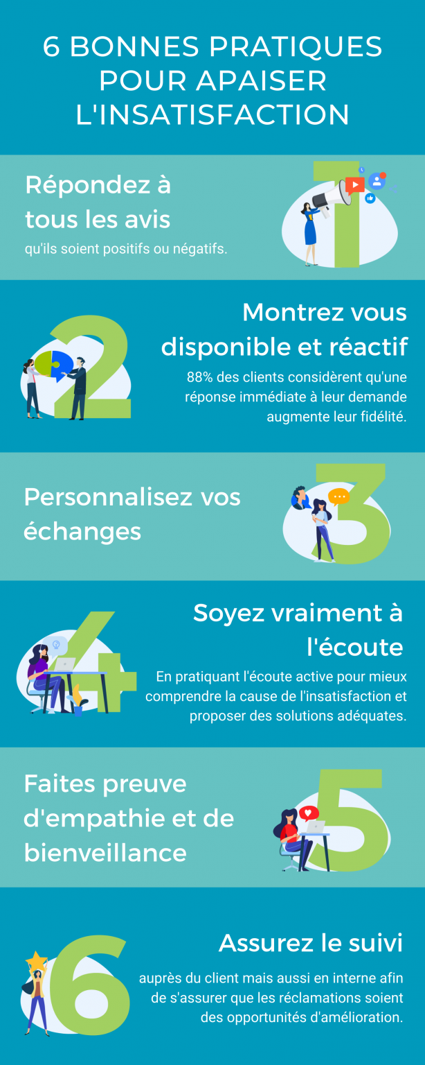 Répondre à tous les avis / Se montrer disponible et réactif /Personnaliser vos échanges / Être à l'écoute / Faire preuve d'empathie et de bienveillance / Assurer le suivi